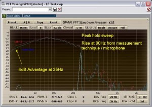Frequency Response Measurement